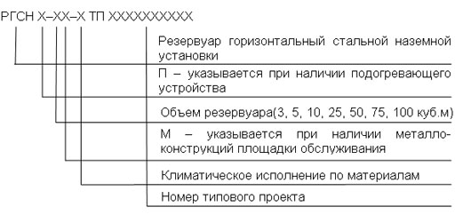 Условное обозначение