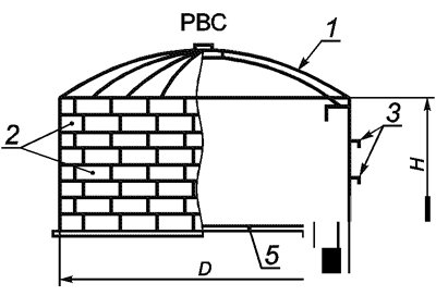 РВС-2000